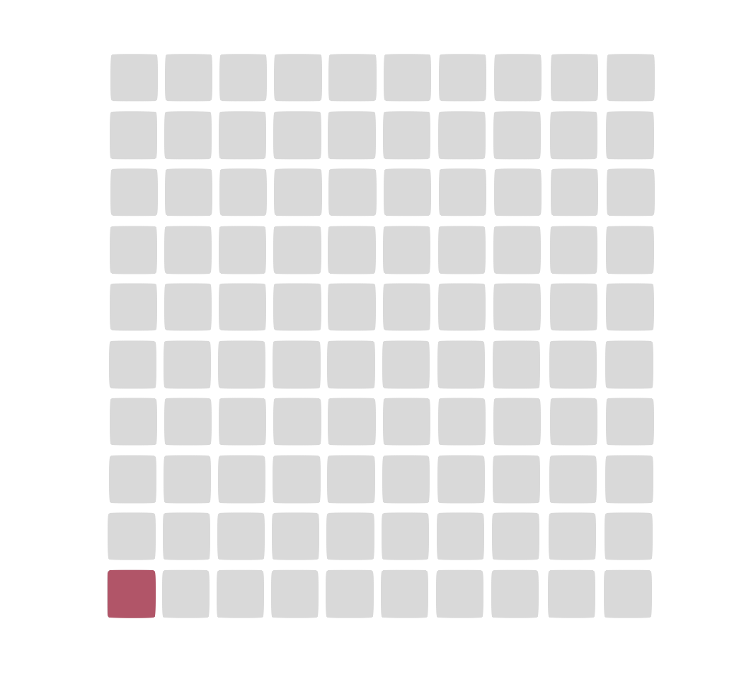 budget-formation